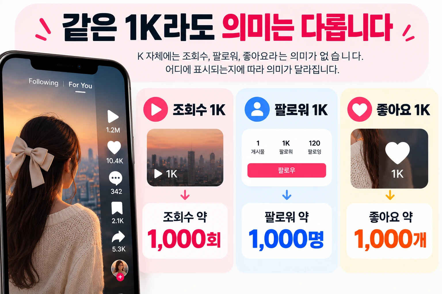 틱톡 1K 뜻은? 1K·2K·3K·10K 숫자 단위와 금액 차이 정리