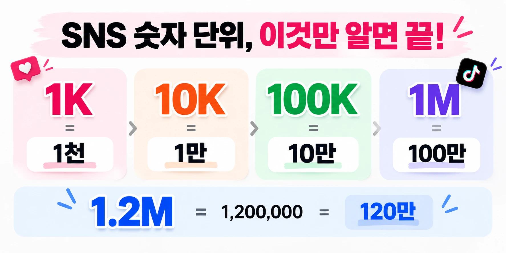 틱톡 1K 뜻은? 1K·2K·3K·10K 숫자 단위와 금액 차이 정리